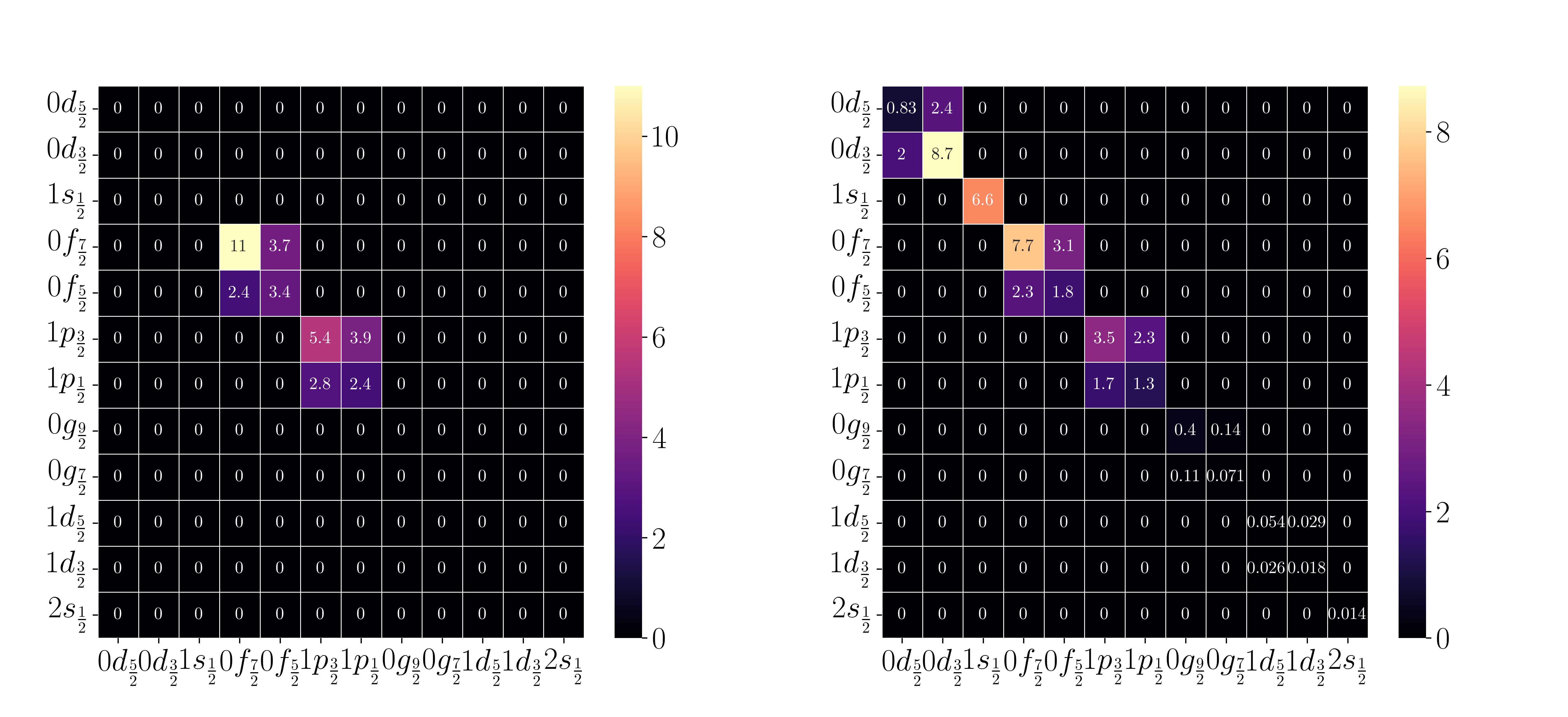 obtd all transitions remove zero yes norm bothparity