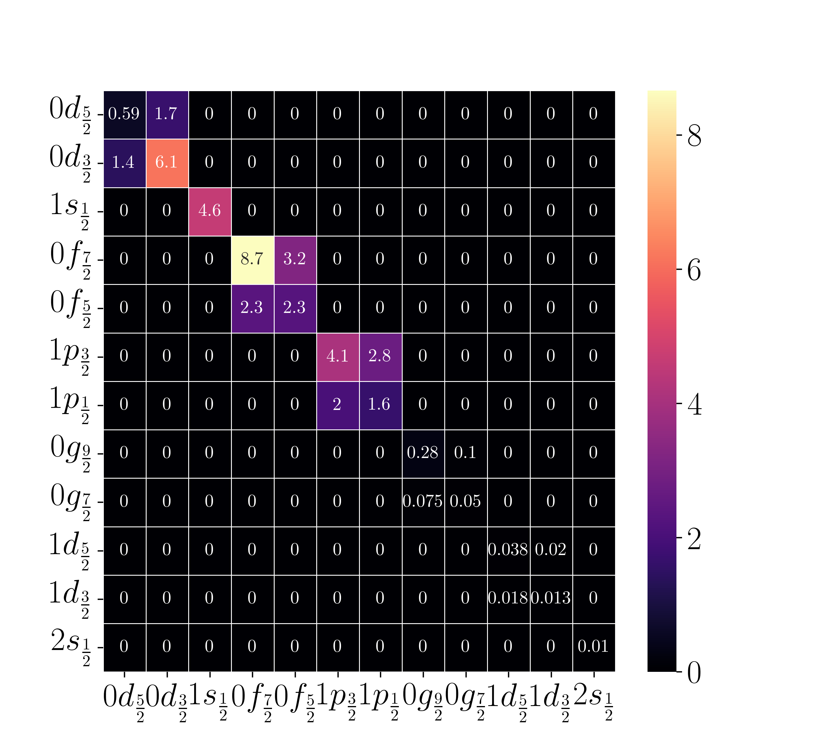 obtd all transitions remove zero yes norm