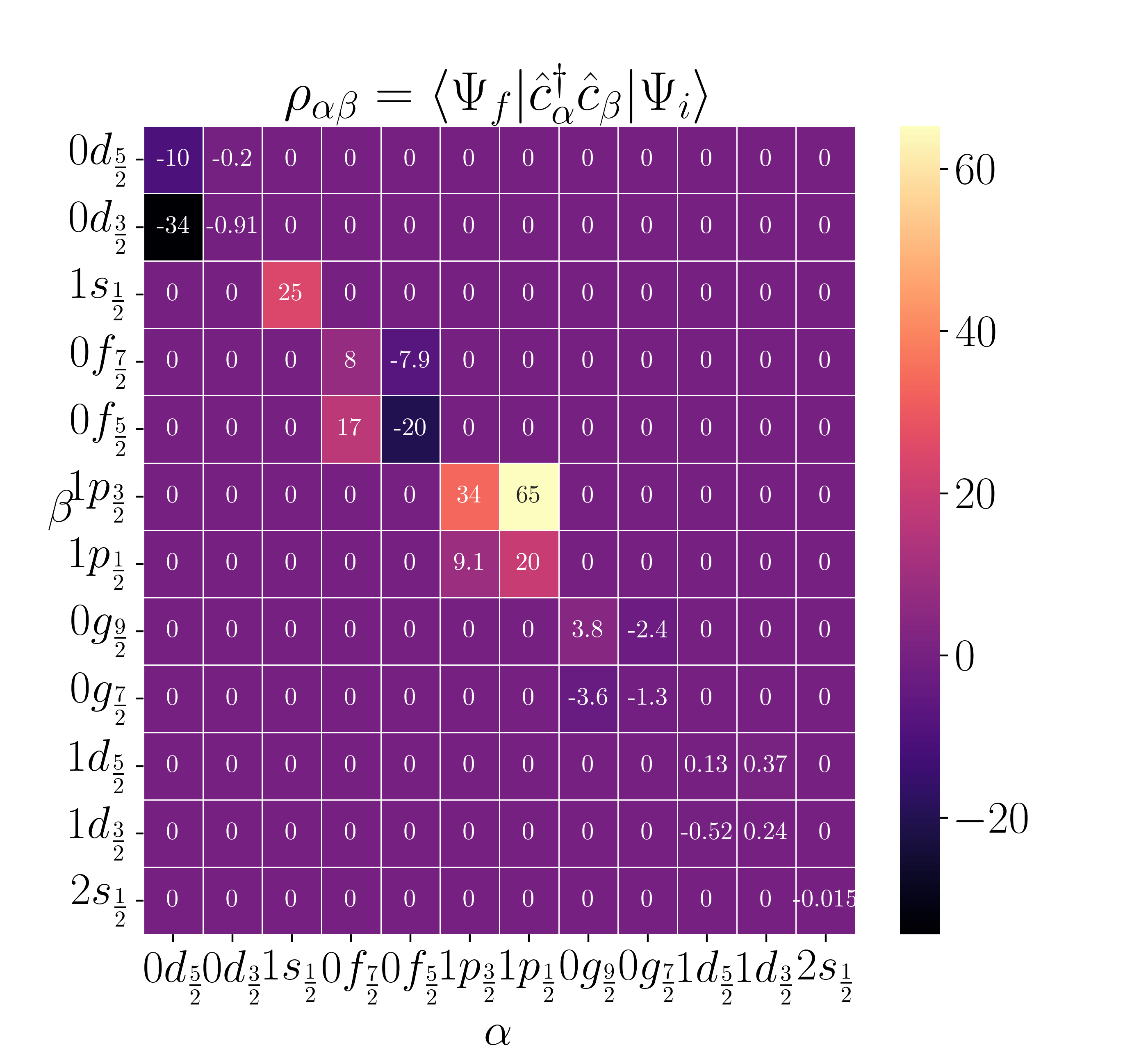 obtd times ls protons and neutrons no abs