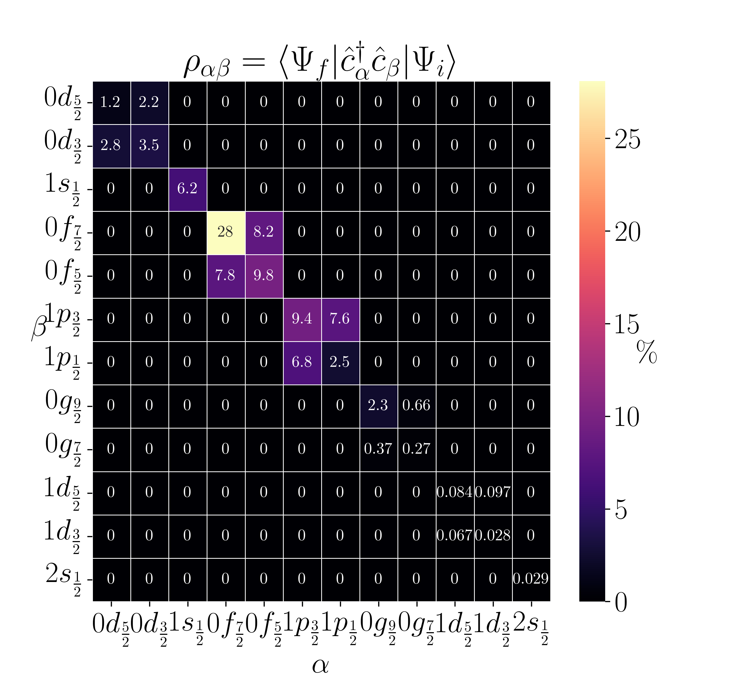 obtd times ls protons and neutrons yes abs